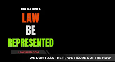 Boyle's Law: Understanding the Inverse Relationship