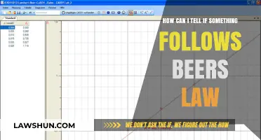 Identifying Beer-Lambert Law Compliance: A Quick Guide