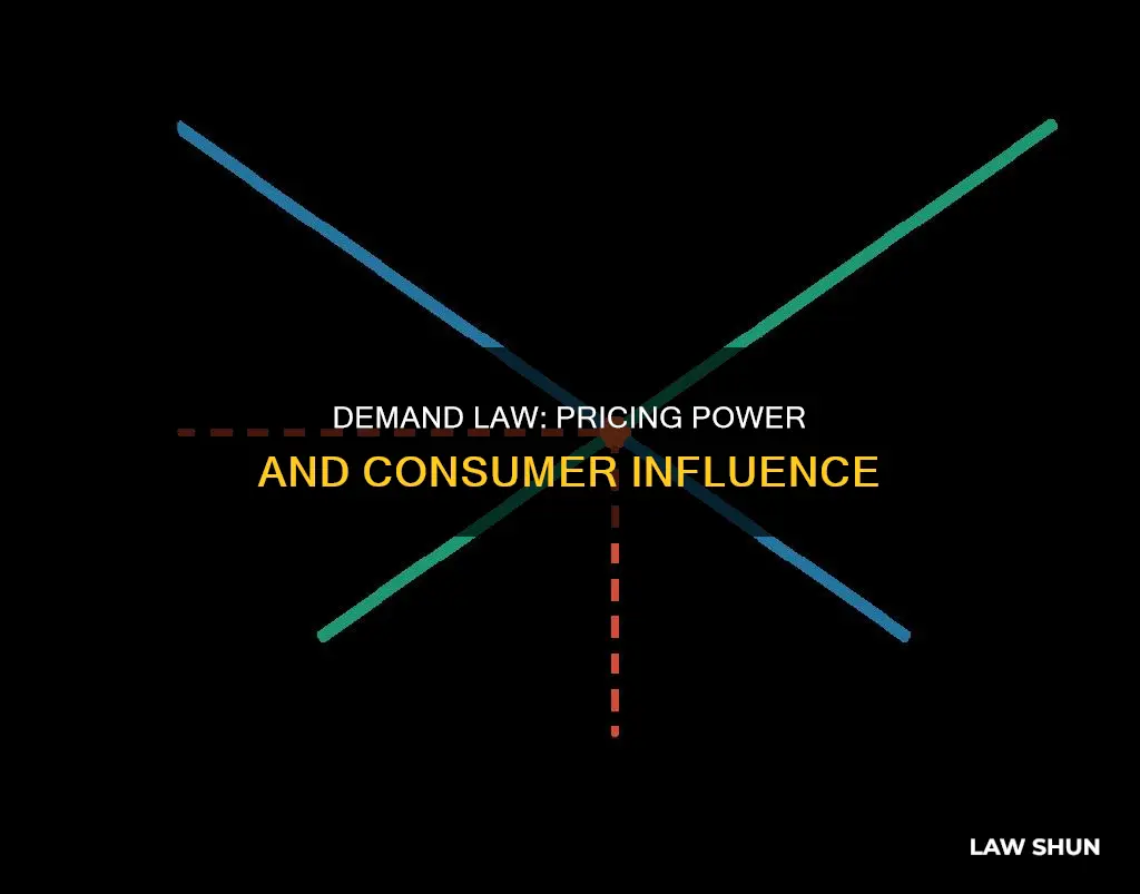 how can law of deman determine prices