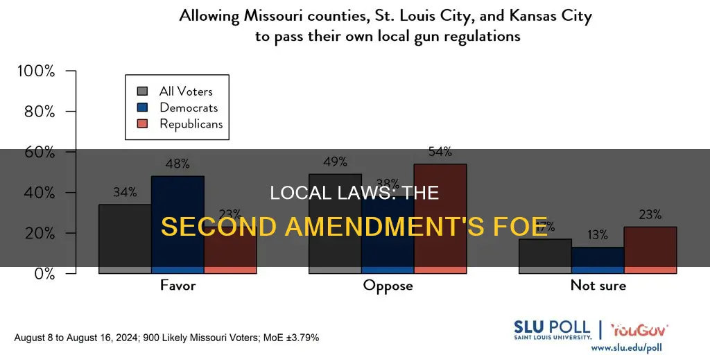 how can local laws block the second amendment