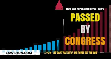 Population Impact on Congress: Lawmaking and Representation