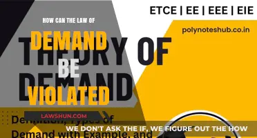 Demand Law Violation: When More Means Less