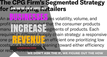 Leveraging the Law of Supply to Boost Business Revenue