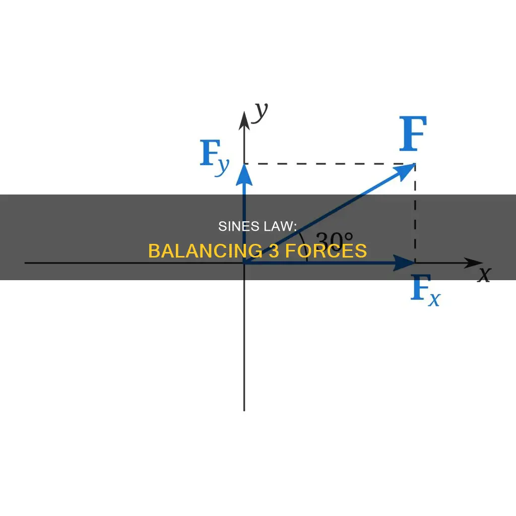 how can we apply law of sines with 3 forces