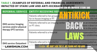 Stark Law and Antikickback: Strategies for Improvement