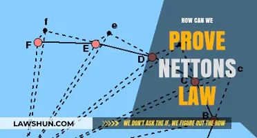 Proving Newton's Law: A Practical Guide
