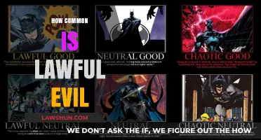 Evil Lurks Within: How Common is Lawful Evil?