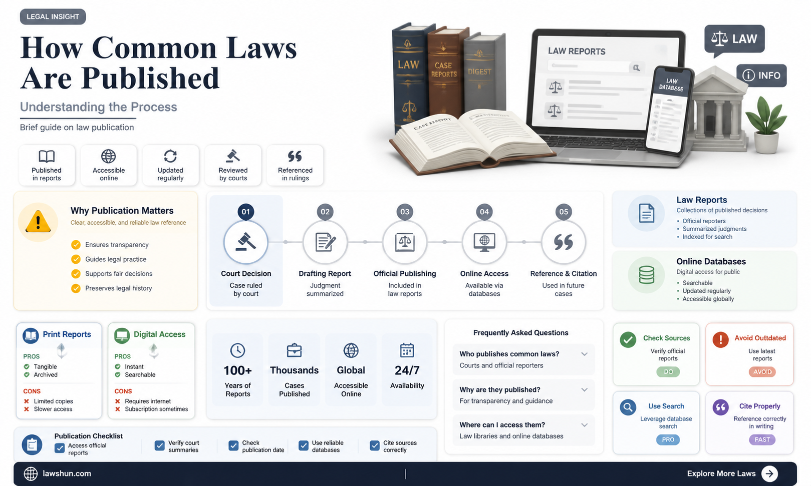 are common laws published
