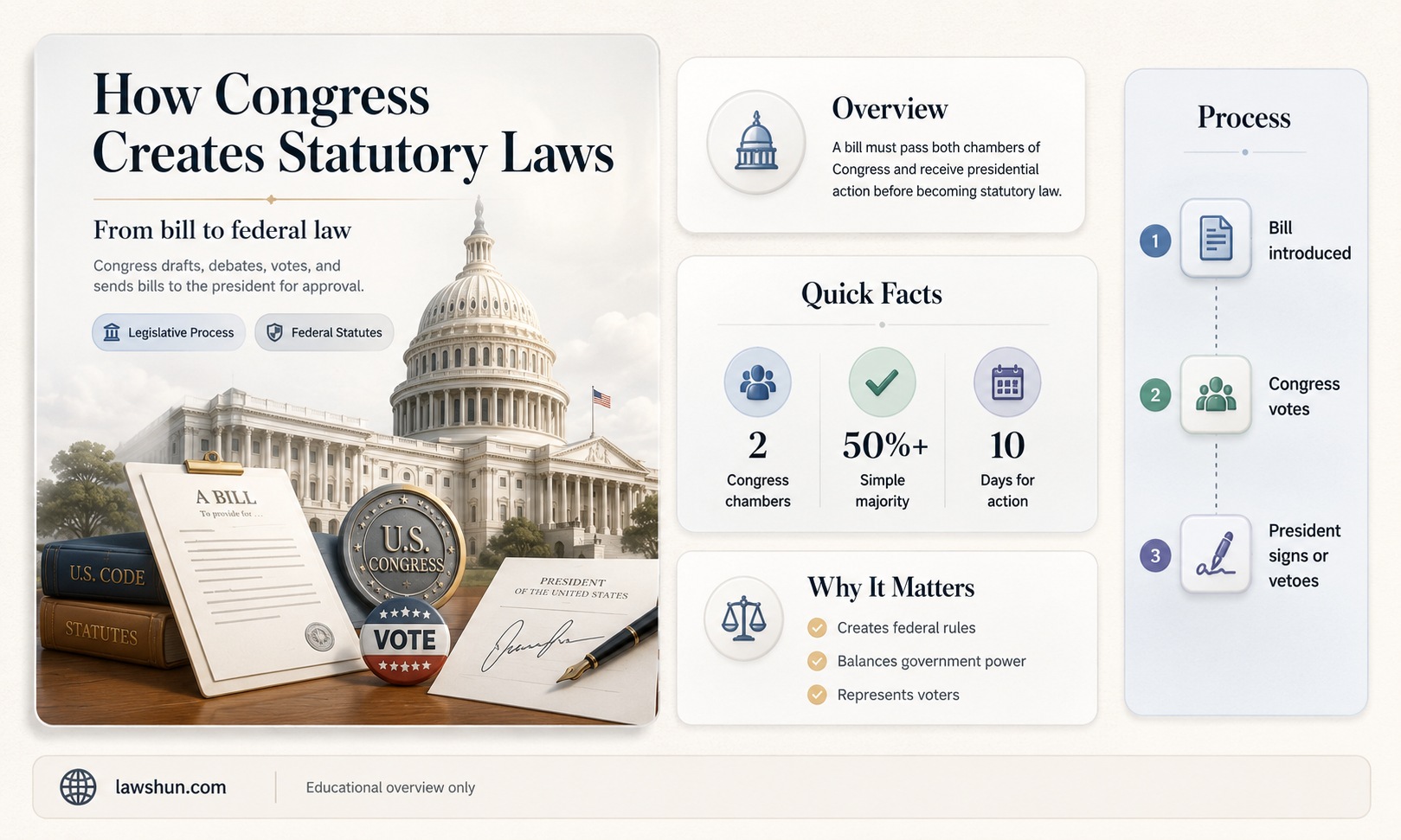 are statutory laws created by congress