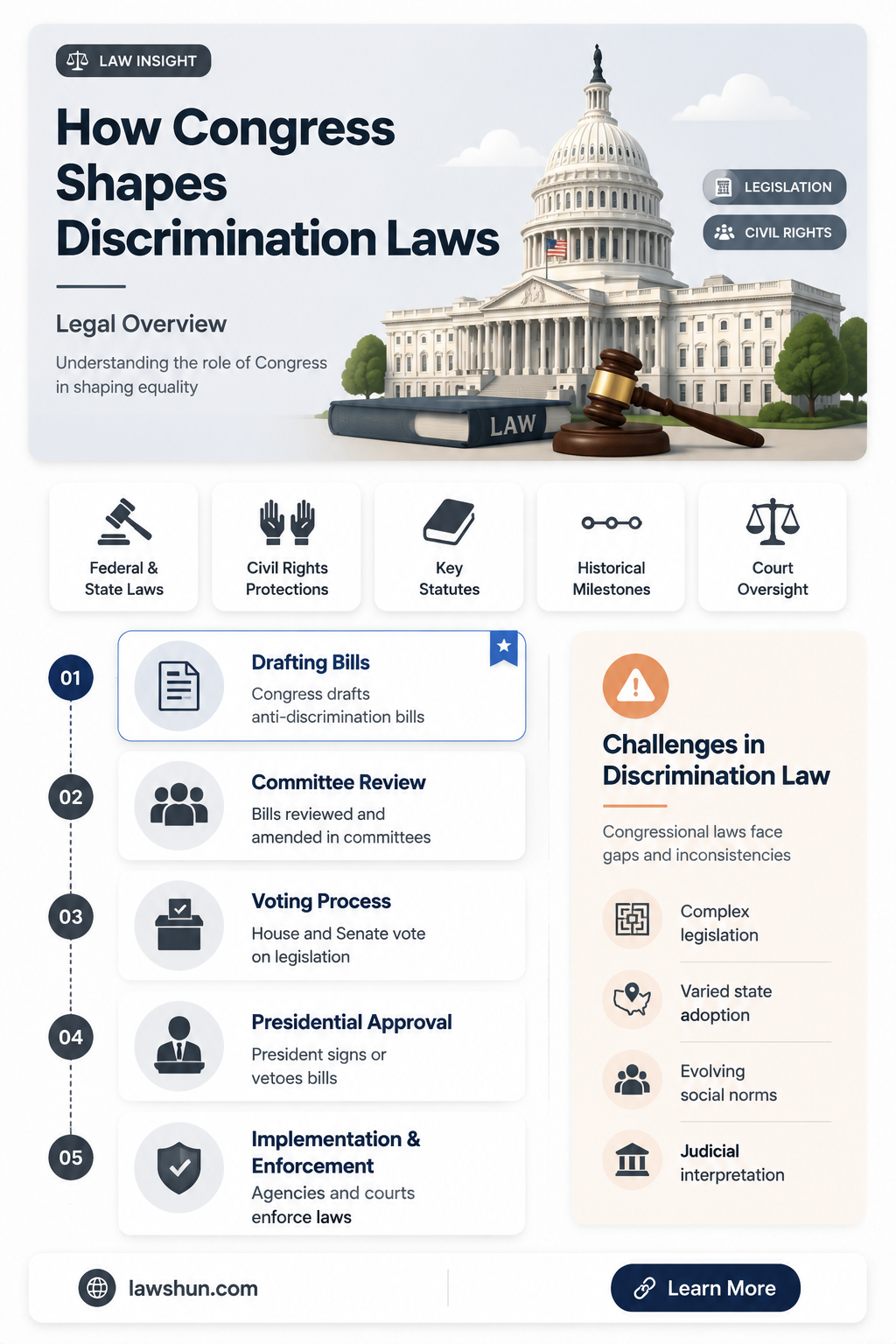 are discrimination laws developed through congress