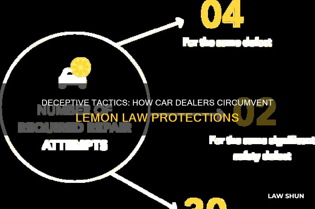 how dealers skirt the lemon law