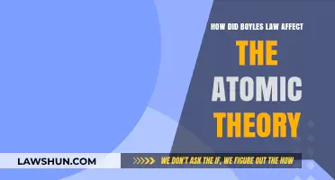 Boyle's Law: Unlocking Atomic Theory's Evolution and Gas Behavior Insights
