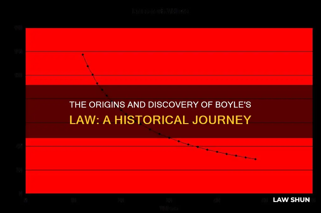 how did boyle