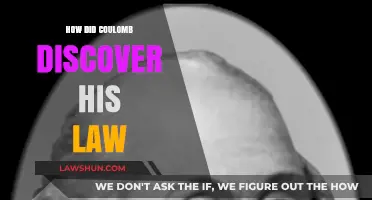 Unraveling Coulomb's Law: The Fascinating Journey of Discovery