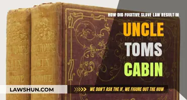 Uncle Tom's Cabin: Fugitive Slave Law's Impact on Its Creation