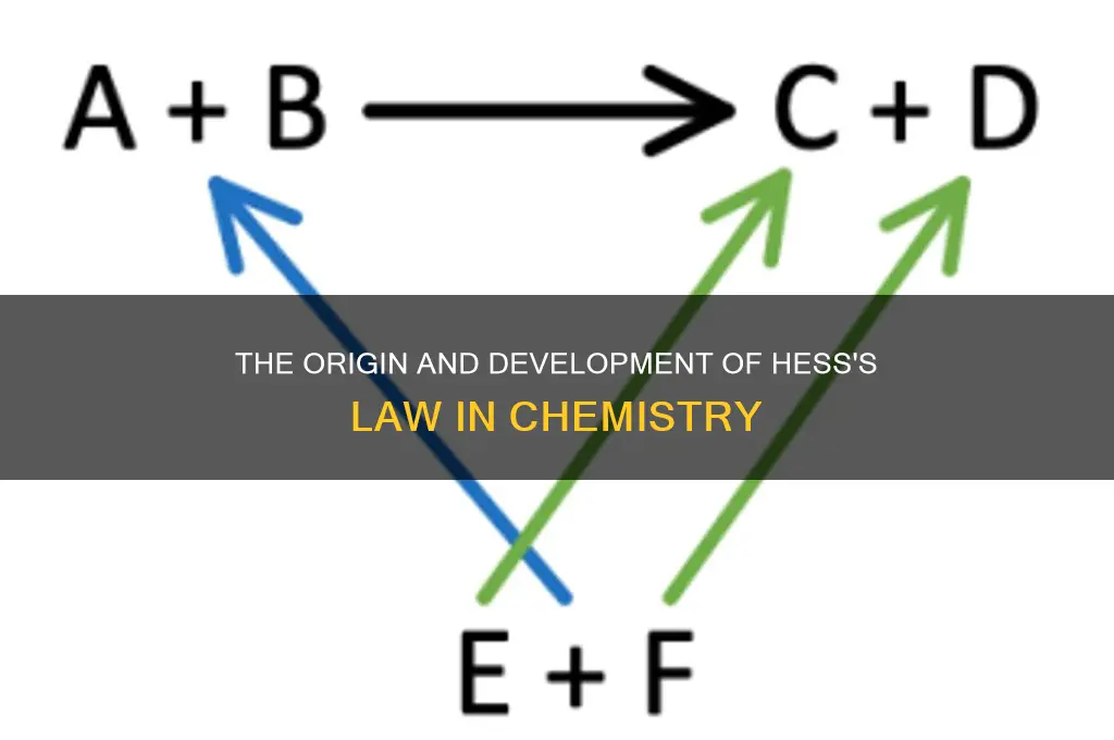 how did hess law come to be