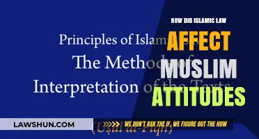 Islamic Law's Impact on Shaping Muslim Attitudes and Beliefs