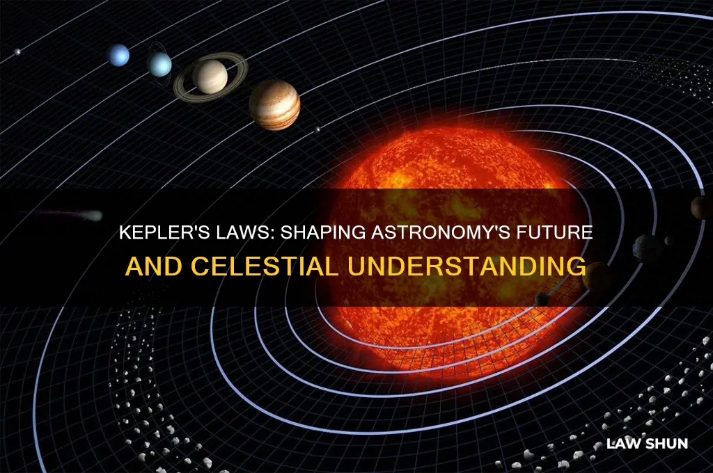 how did kepler