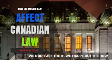 Mosaic Law's Influence on Canadian Legal Principles and Practices