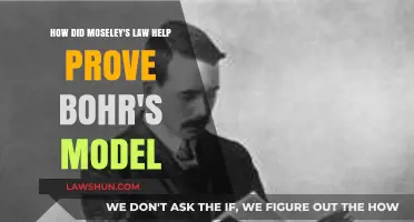 Moseley's Law: Validating Bohr's Atomic Model Through X-Ray Spectra