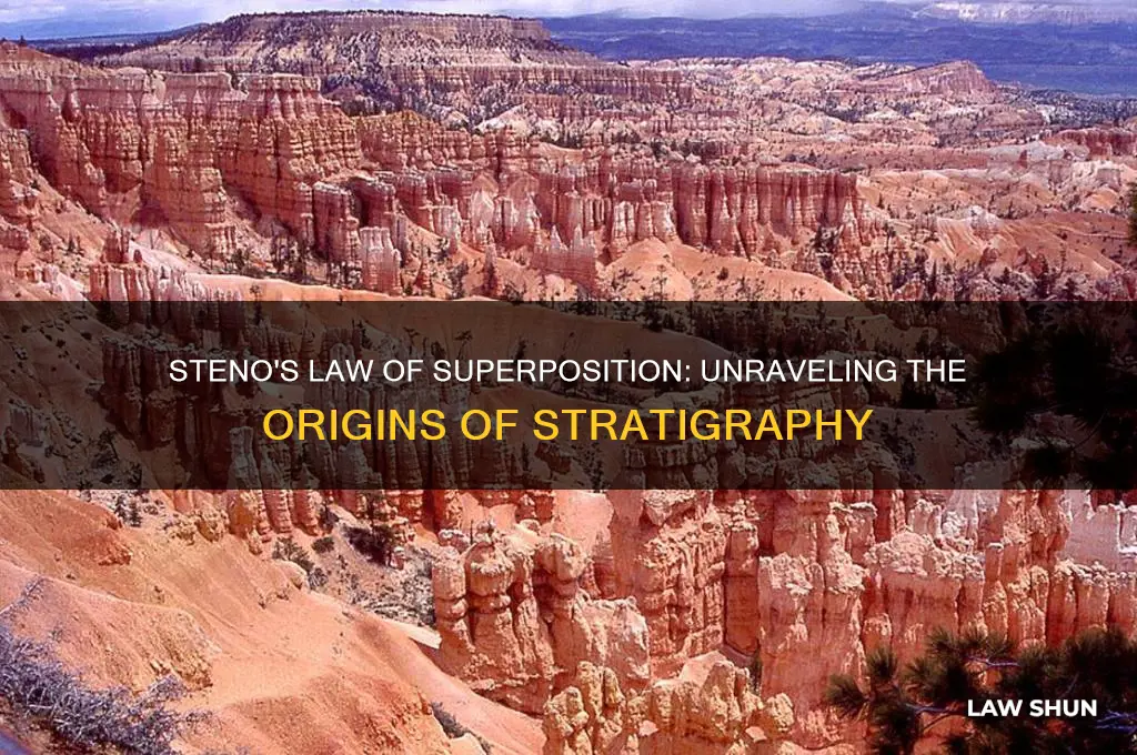 how did steno come up with law of superposition