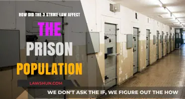 Three Strikes Law's Impact: Prison Population Surge Explained