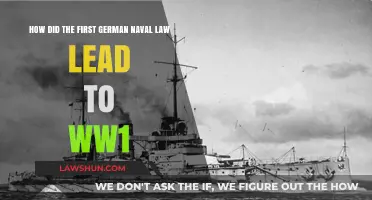 German Naval Law: A Catalyst for World War I