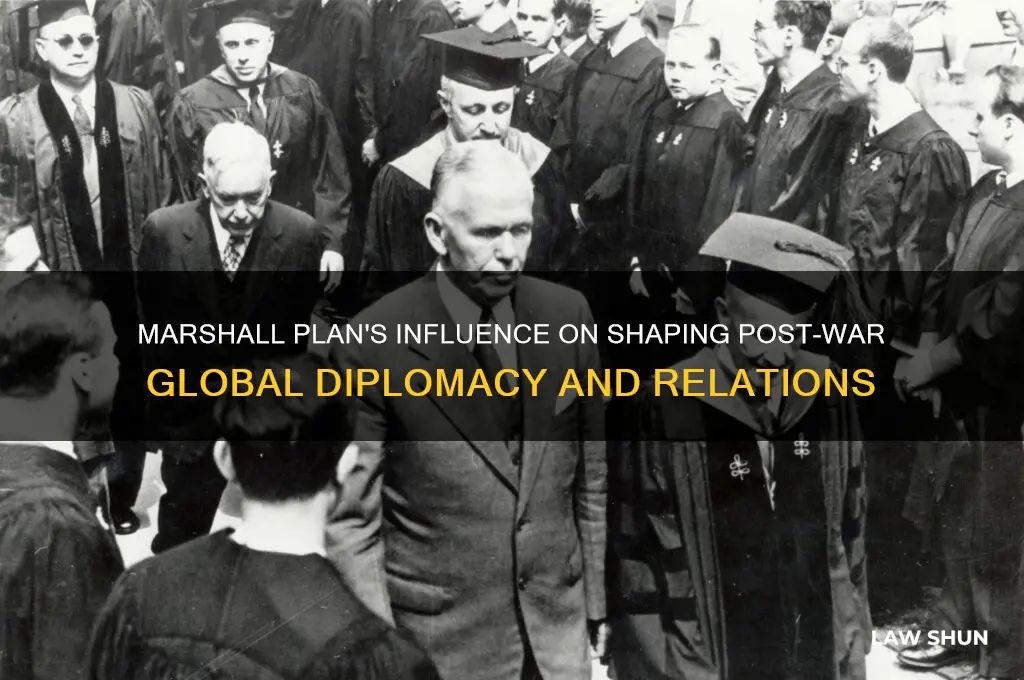 how did the marshall law impact the post warforeign policy