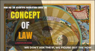 Scientific Revolution's Impact: Shaping the Modern Concept of Law