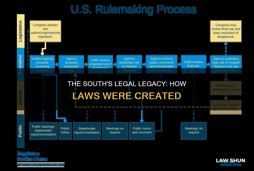 how did the south create laws