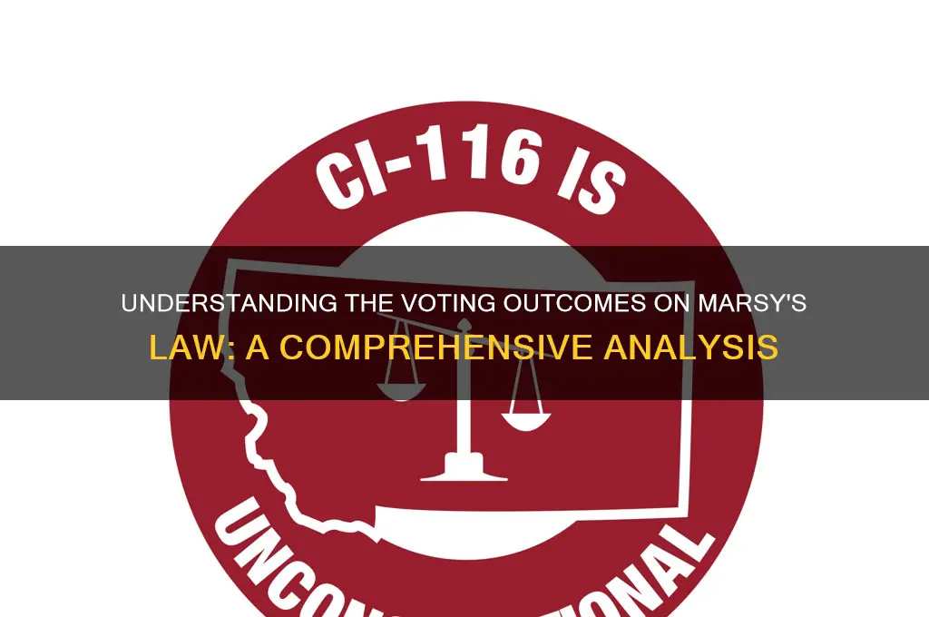 how did they vote on marsys law