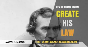 Thomas Graham's Law: A Pioneer's Journey