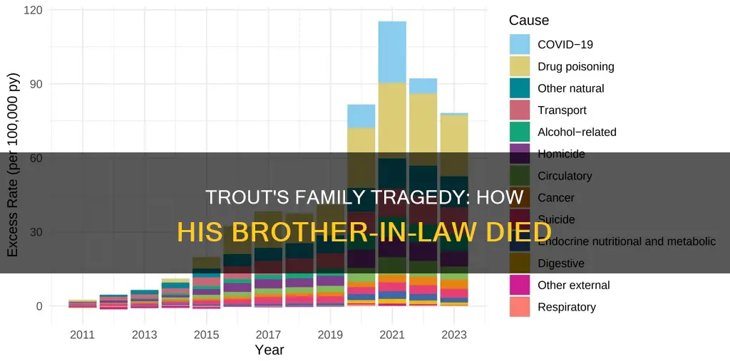 how did trouts brother in law die