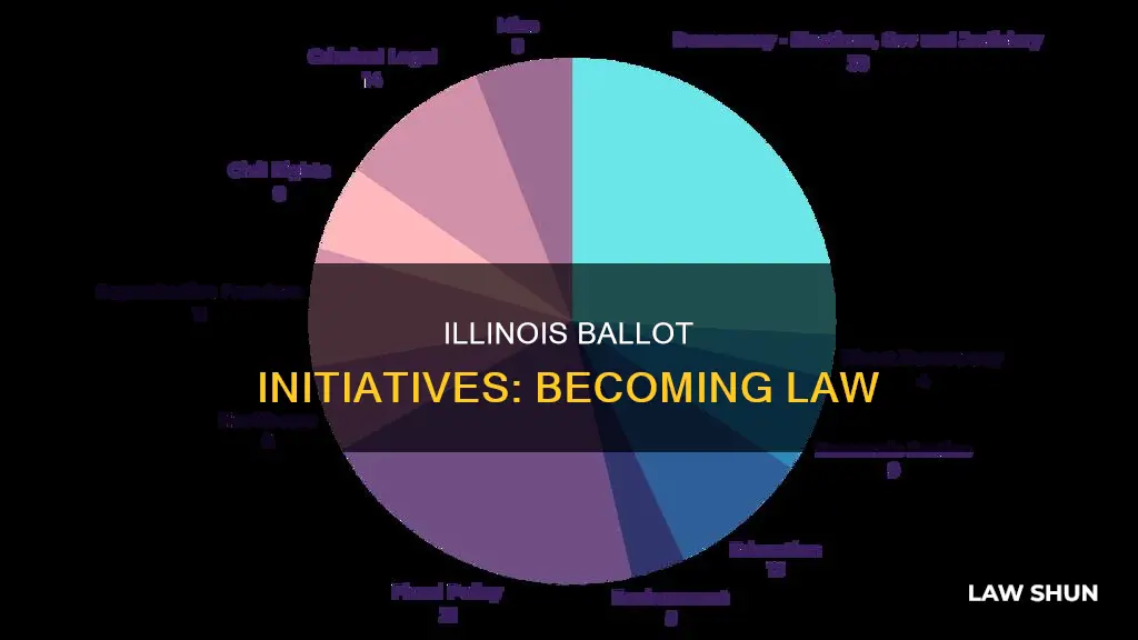 how do ballot initiatives become law in il