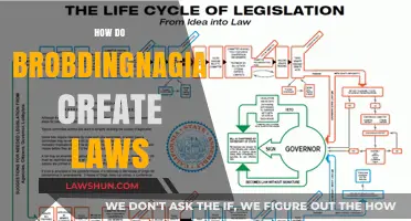 Brobdingnagian Lawmaking: How Do They Do It?