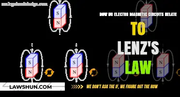 Understanding Lenz's Law in Electromagnetic Circuits: Principles and Applications