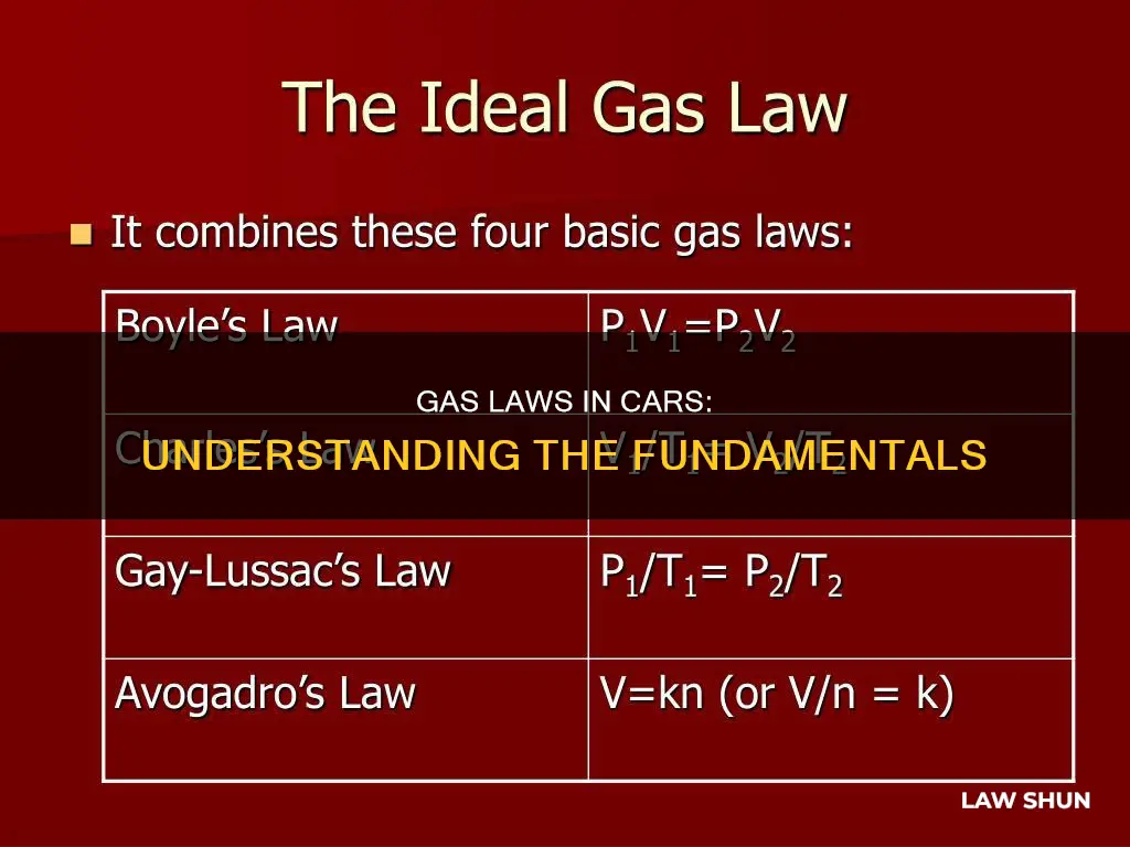 how do gas laws apply to cars