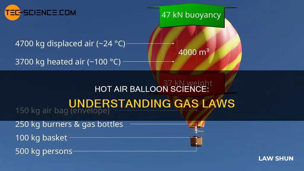 how do gas laws apply to hot air balloons