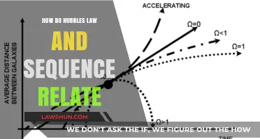 Hubble's Law and Sequence: Unraveling Cosmic Expansion and Galaxy Evolution