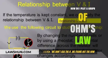 Mastering Ohm's Law: A Step-by-Step Guide to Plotting Voltage-Current Graphs