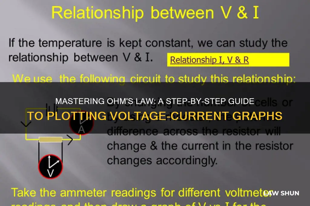 how do i plot a graph of ohm