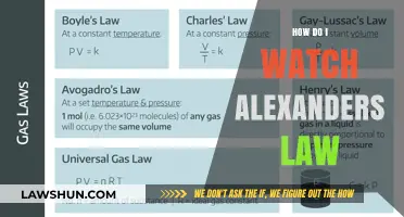 Unraveling Alexander's Law: A Beginner's Guide to Understanding