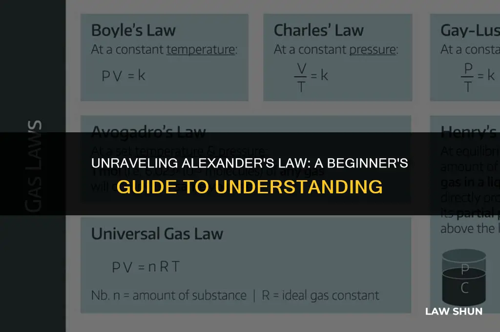how do i watch alexanders law