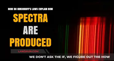 Kirchhoff's Laws: Unveiling the Science Behind Spectra Formation