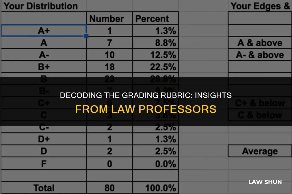how do law professors grade exams