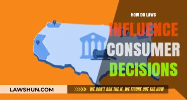 Navigating Consumer Choices: The Impact of Legislation on Purchasing Power