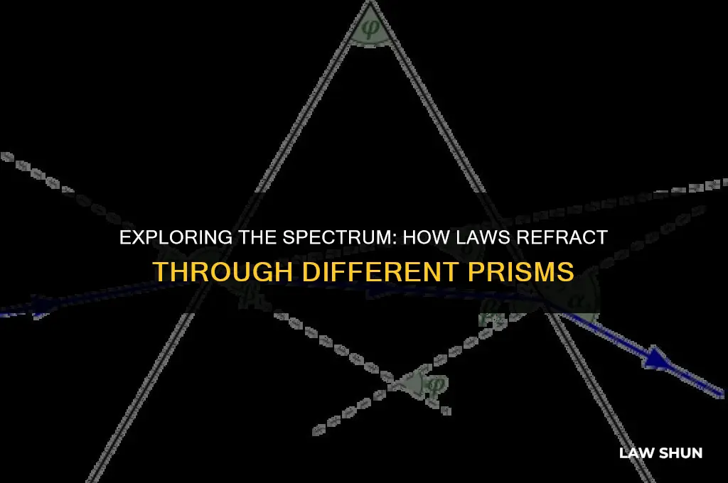 how do laws of any prism