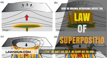 Magma Intrusions: Challenging the Law of Superposition in Geology