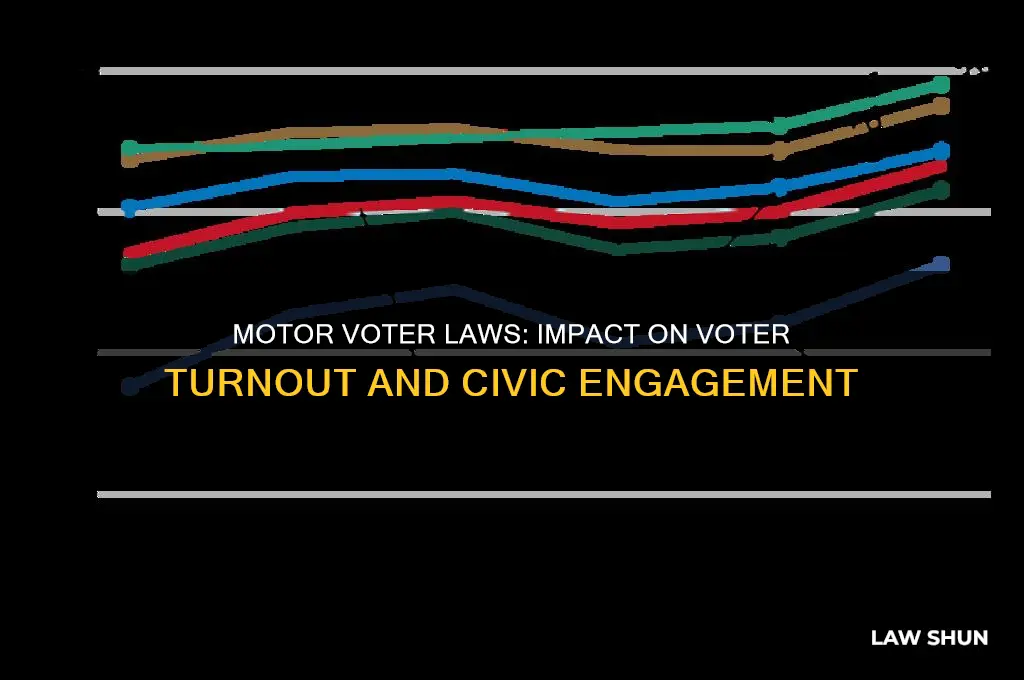 how do motor voter laws affect voter turnout