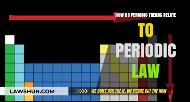 Periodic Trends and Law: Understanding the Chemical Element Connections